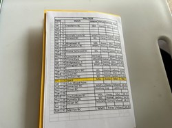 Castle Cary Bowls Club Fixtures 2026