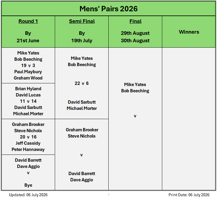 Billericay Bowling Club Men's Pairs