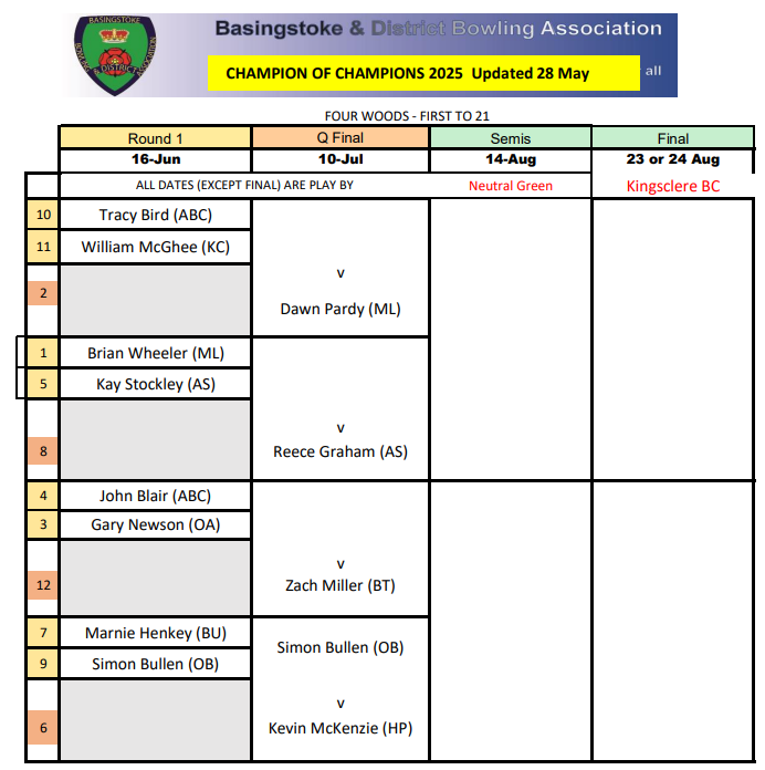 Basingstoke & District Bowling Association Champion of Champions 2025