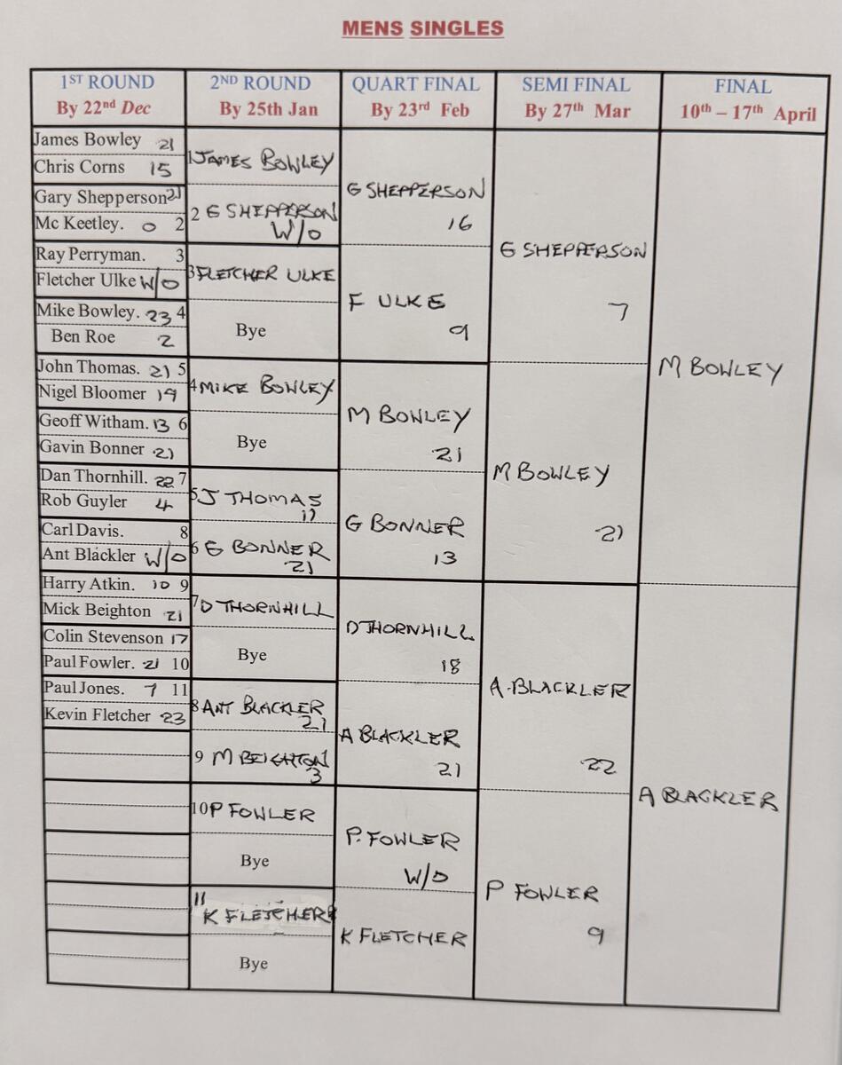 Erewash Indoor Bowls Centre Mens Singles