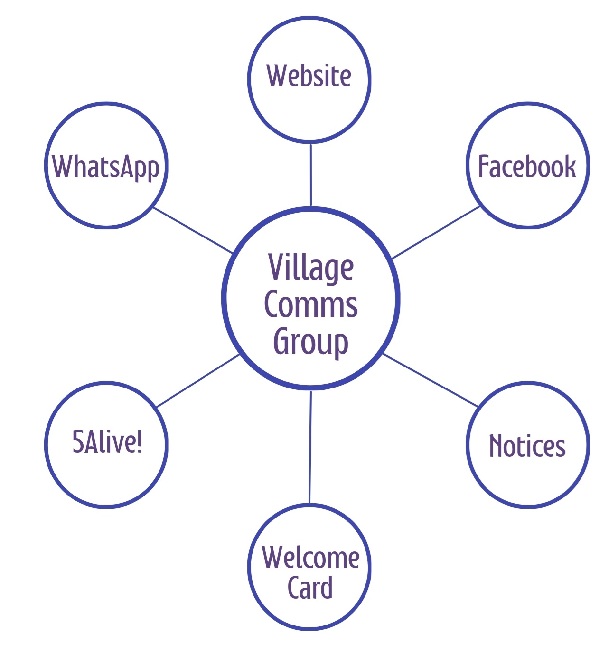 Buckland Dinham Communications