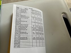 Castle Cary Bowls Club Fixtures 2026