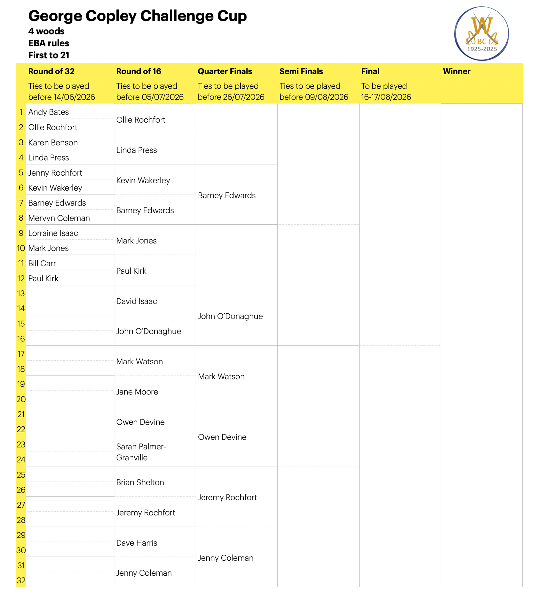 Willoughby Bowls Club 2026 Draw