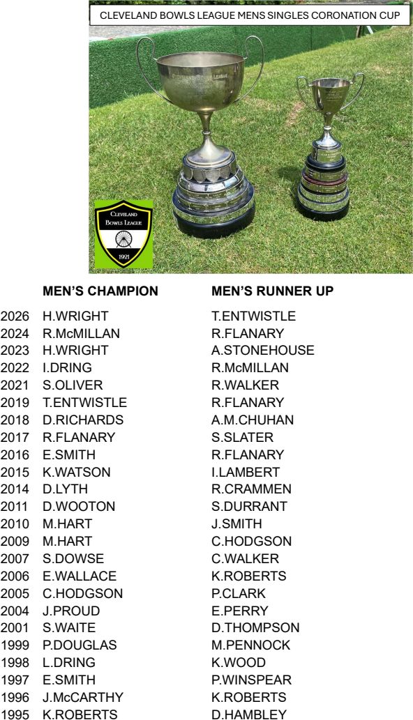 CLEVELAND BOWLS LEAGUE 1921 Mens Singles