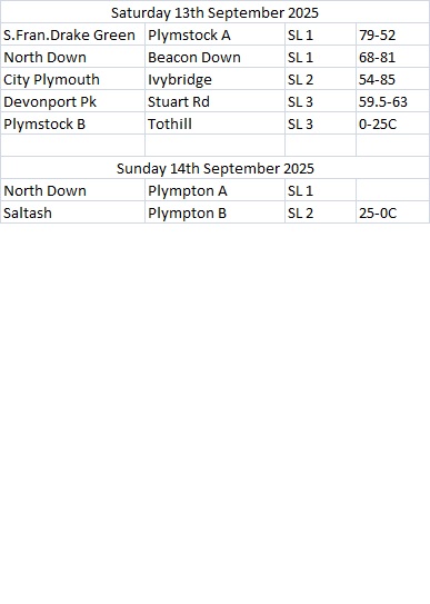 Plymouth & District Mens Bowling League Week 21 13th September