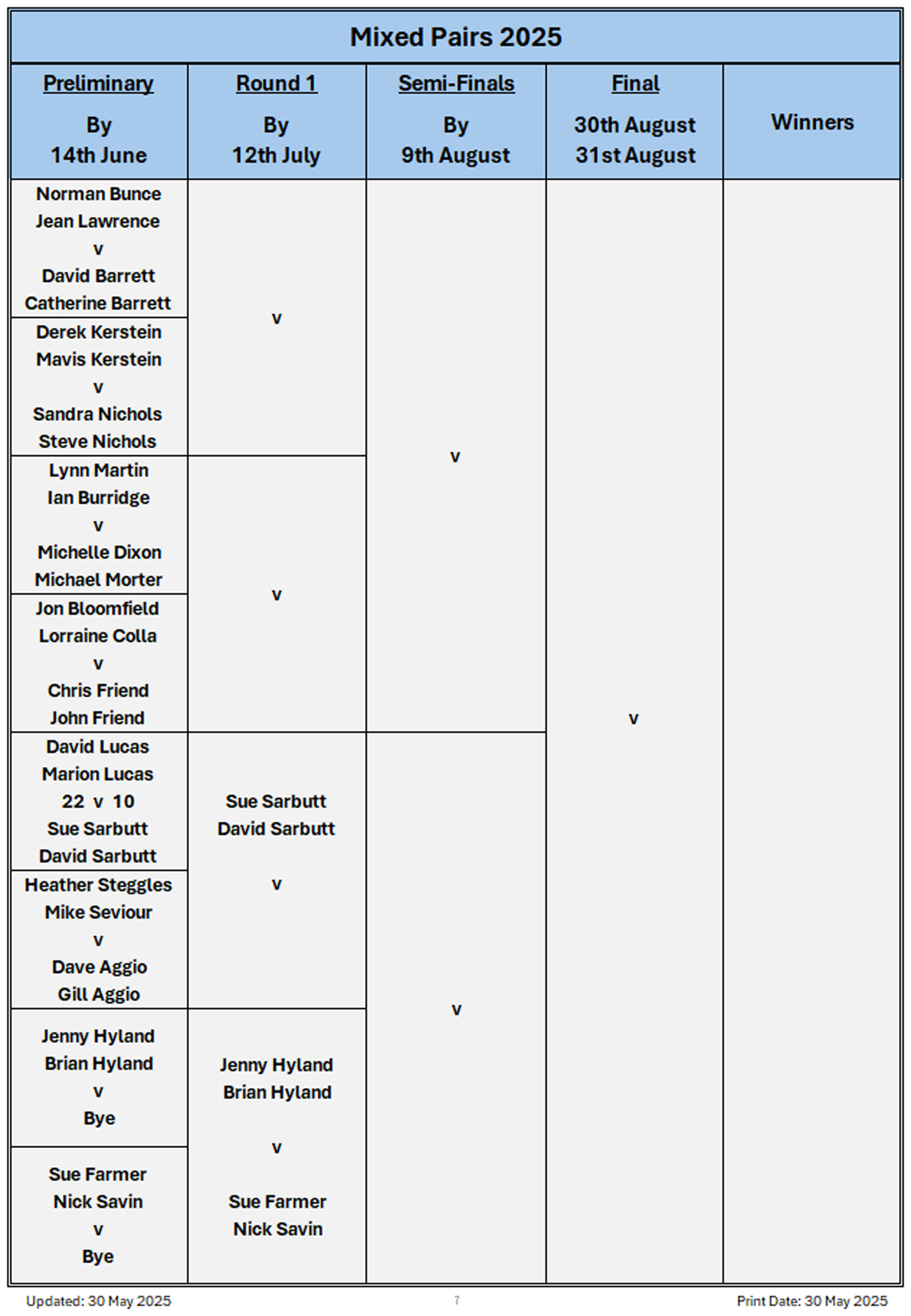 Billericay Bowling Club Mixed Pairs