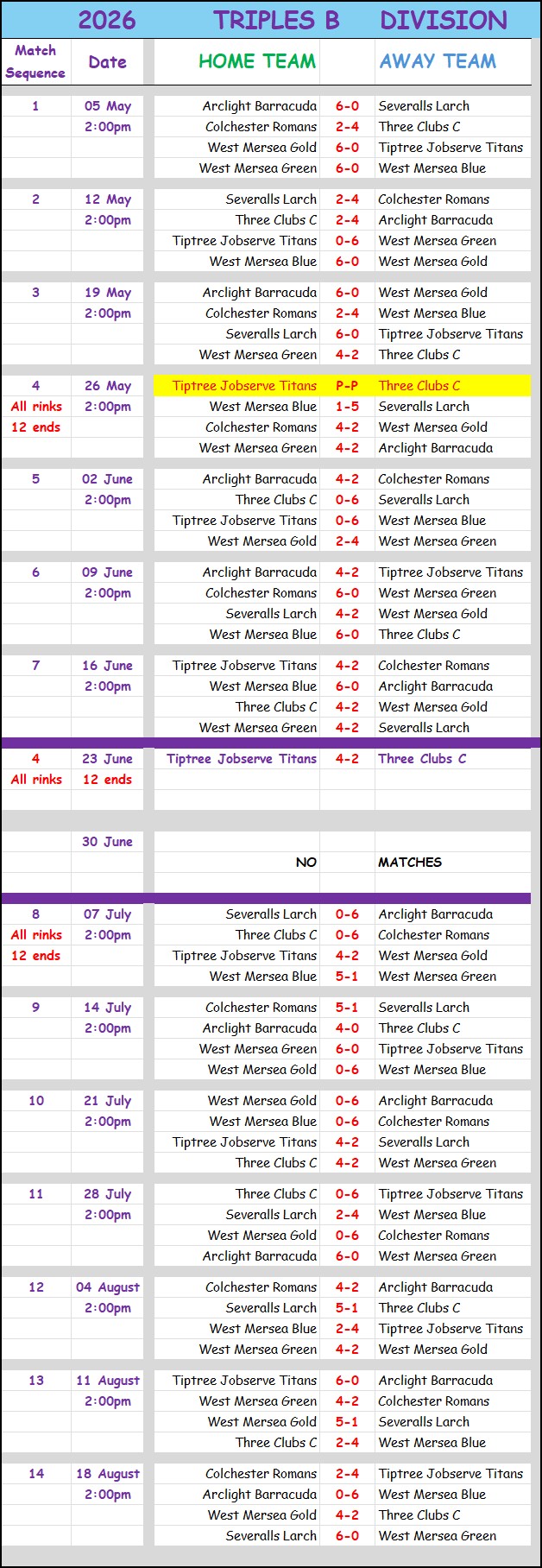 Colchester Borough Bowling Association CBBA CBBA Triples 'B' Division