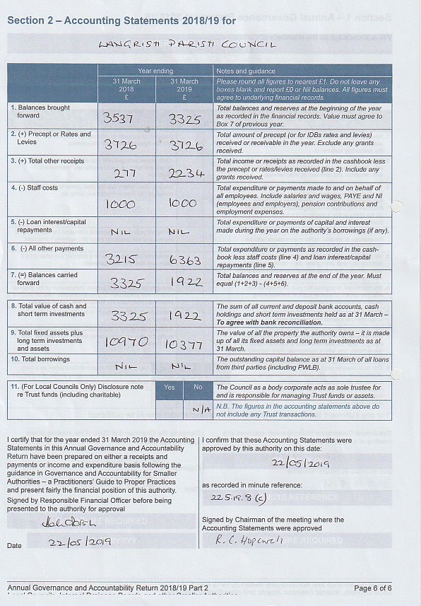 Langrish Parish Council Accounts 2018-2019