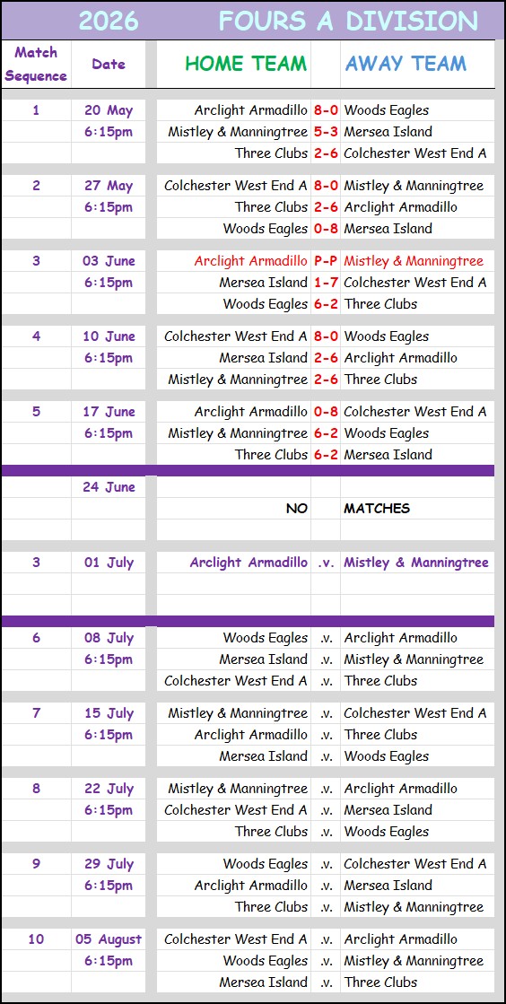 Colchester Borough Bowling Association CBBA CBBA Fours 'A' Division