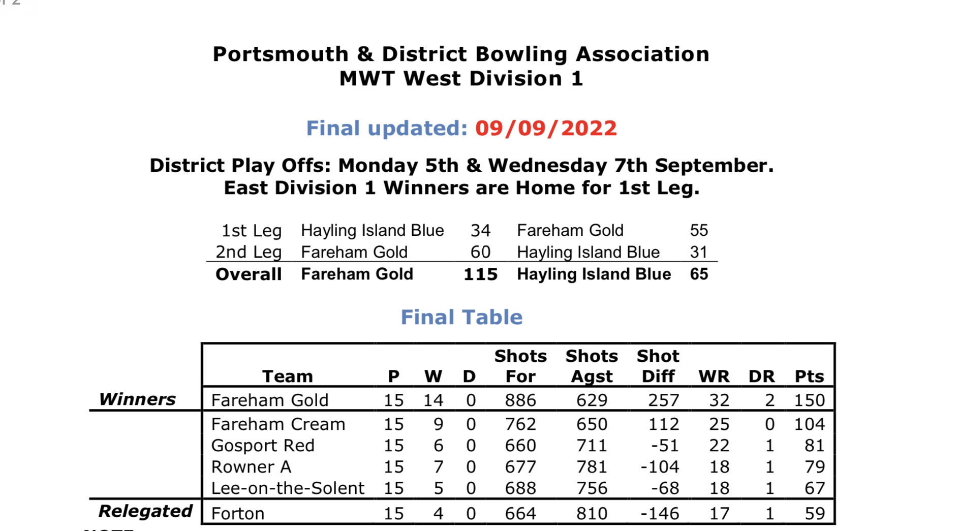 Portsmouth & District Bowling  Association Midweek West 1