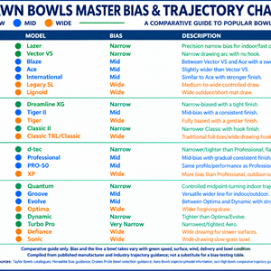 Great Hollands Bowls Club New Members Information