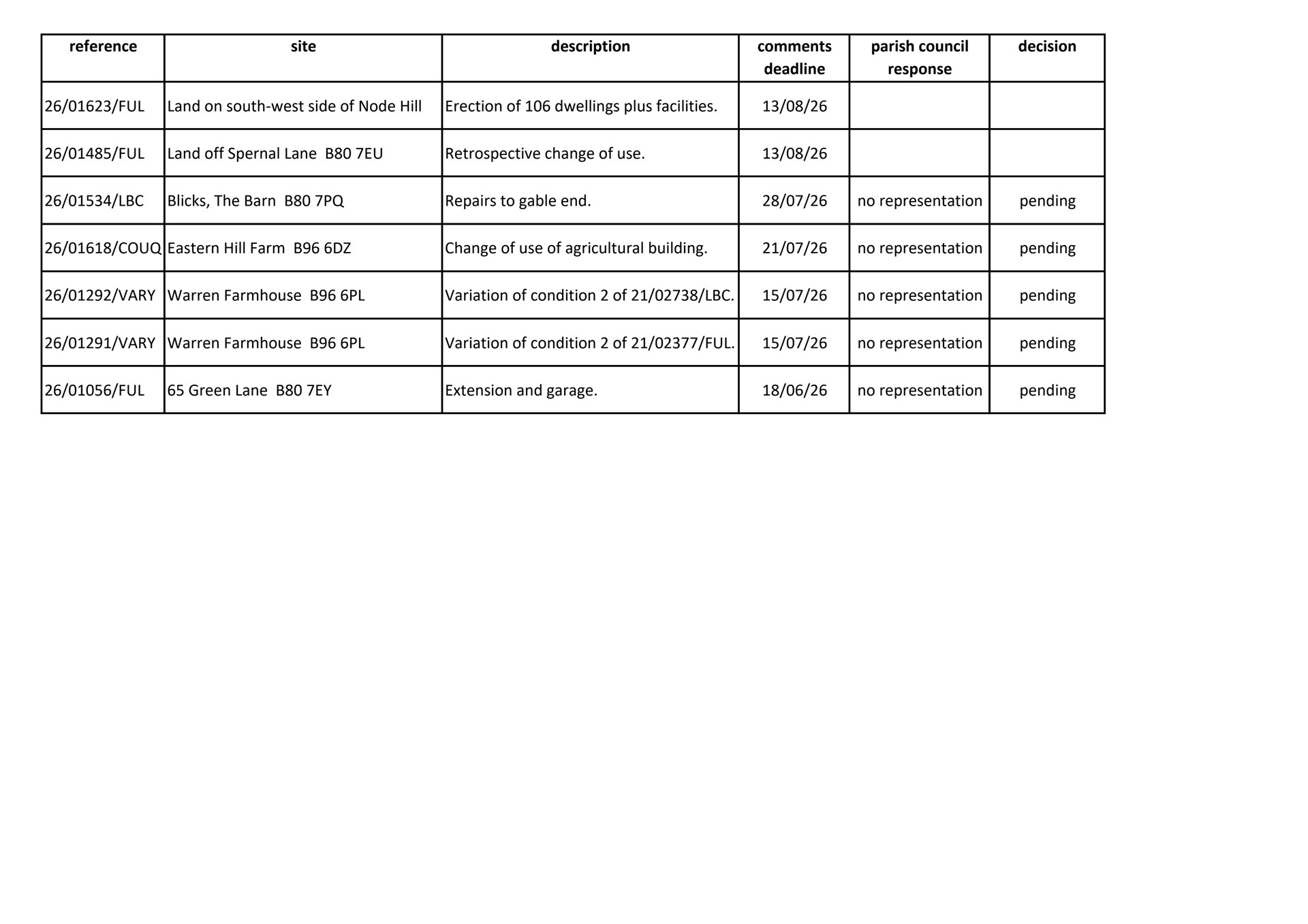 Sambourne Parish Council PLANNING APPLICATIONS