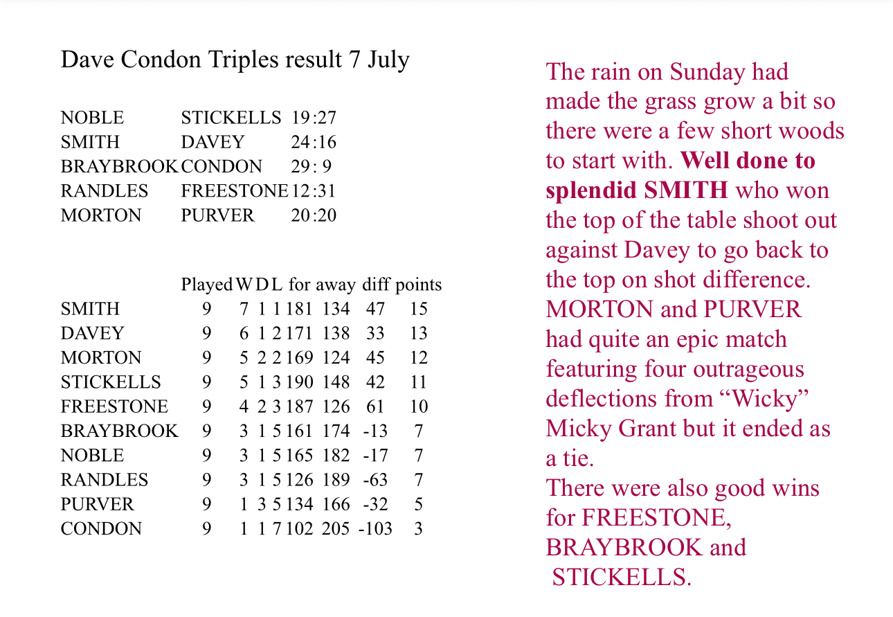 Romsey Bowling Club Dave Condon Triples