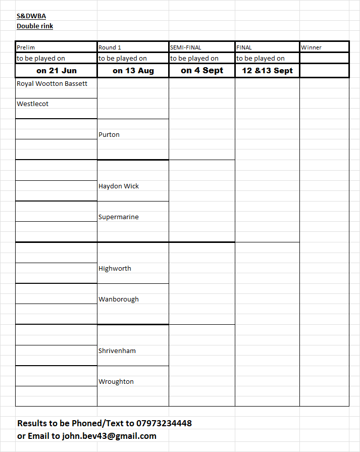 Swindon and District Women's Bowls Association Double Rink