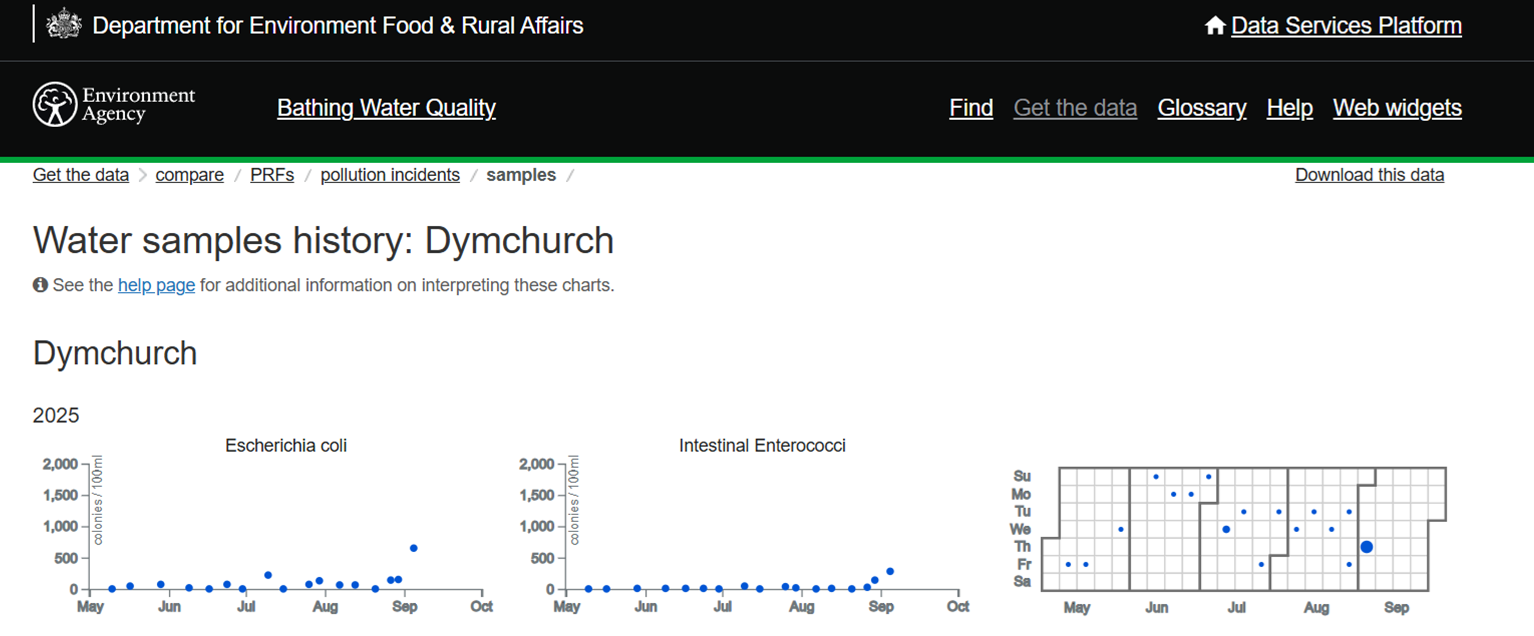 Dymchurch Parish Council Beach Water Quality