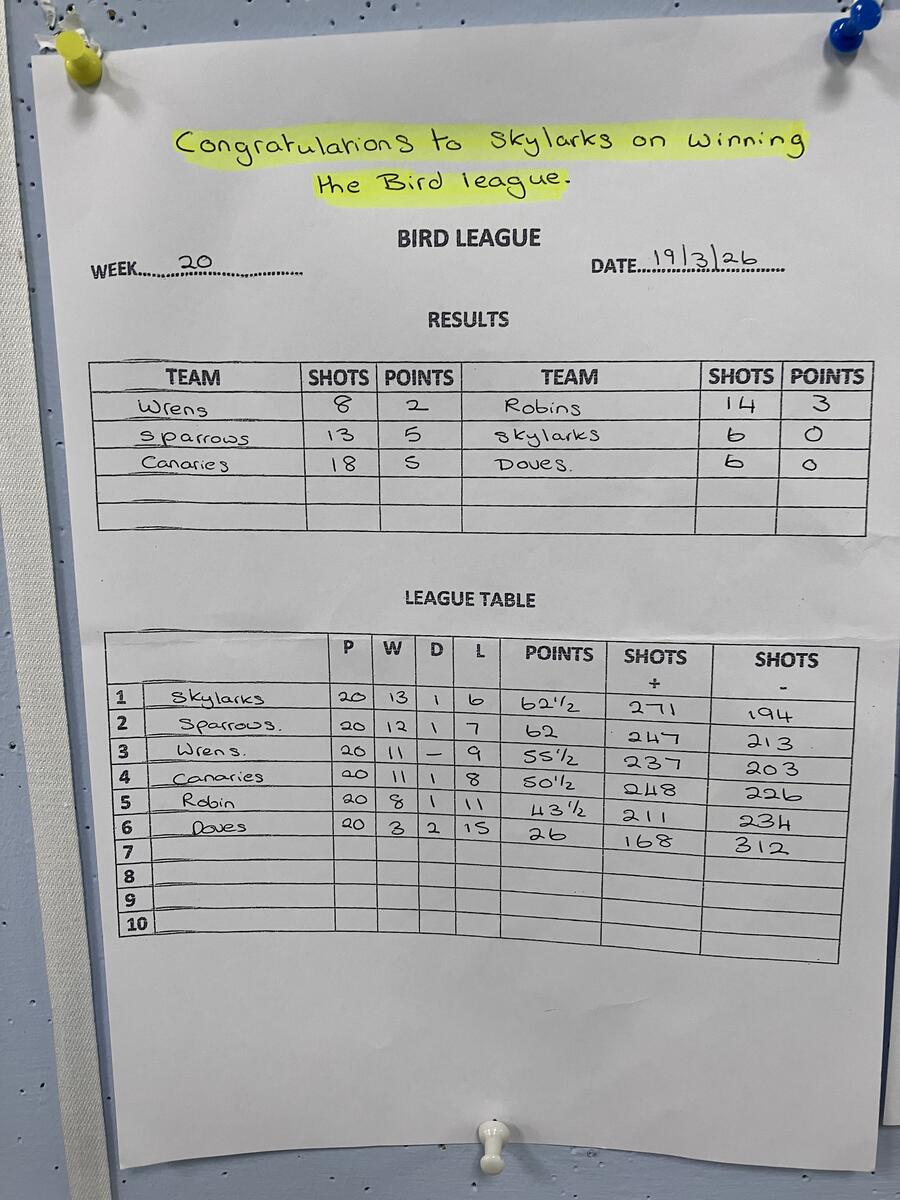 Risbygate Indoor Bowling Club Bird League