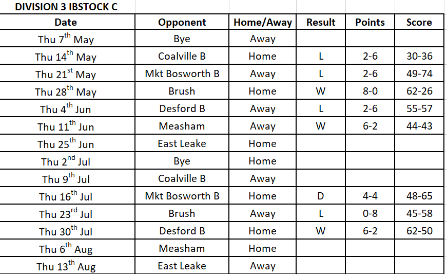 DIVISION 3.