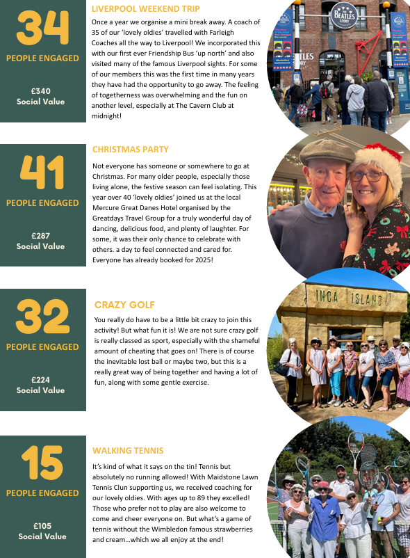 Circle of Friends CIC Our Impact