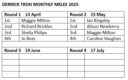 Wellington Pétanque Club Summer Melee