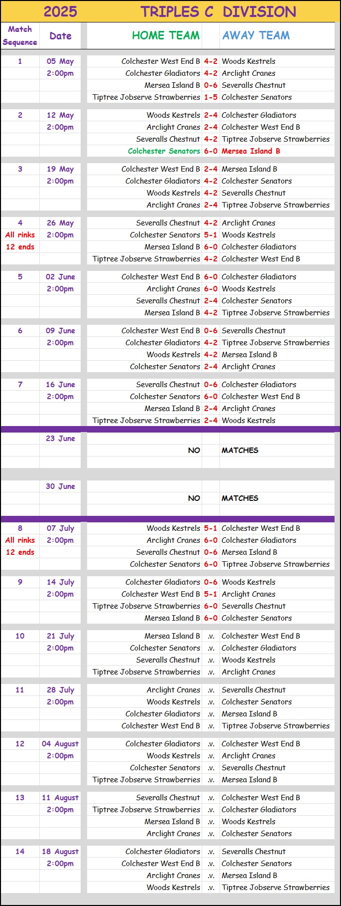 Colchester Borough Bowling Association CBBA CBBA Triples 'C' Division