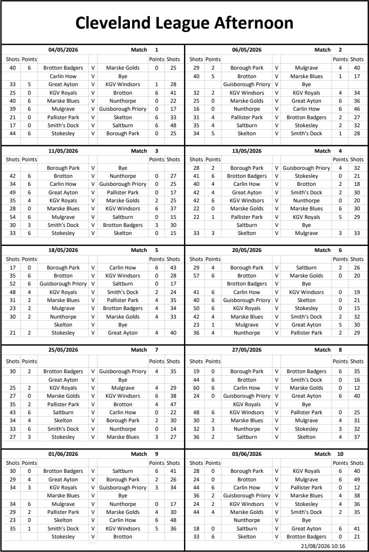 CLEVELAND BOWLS LEAGUE 1921 Afternoon Results