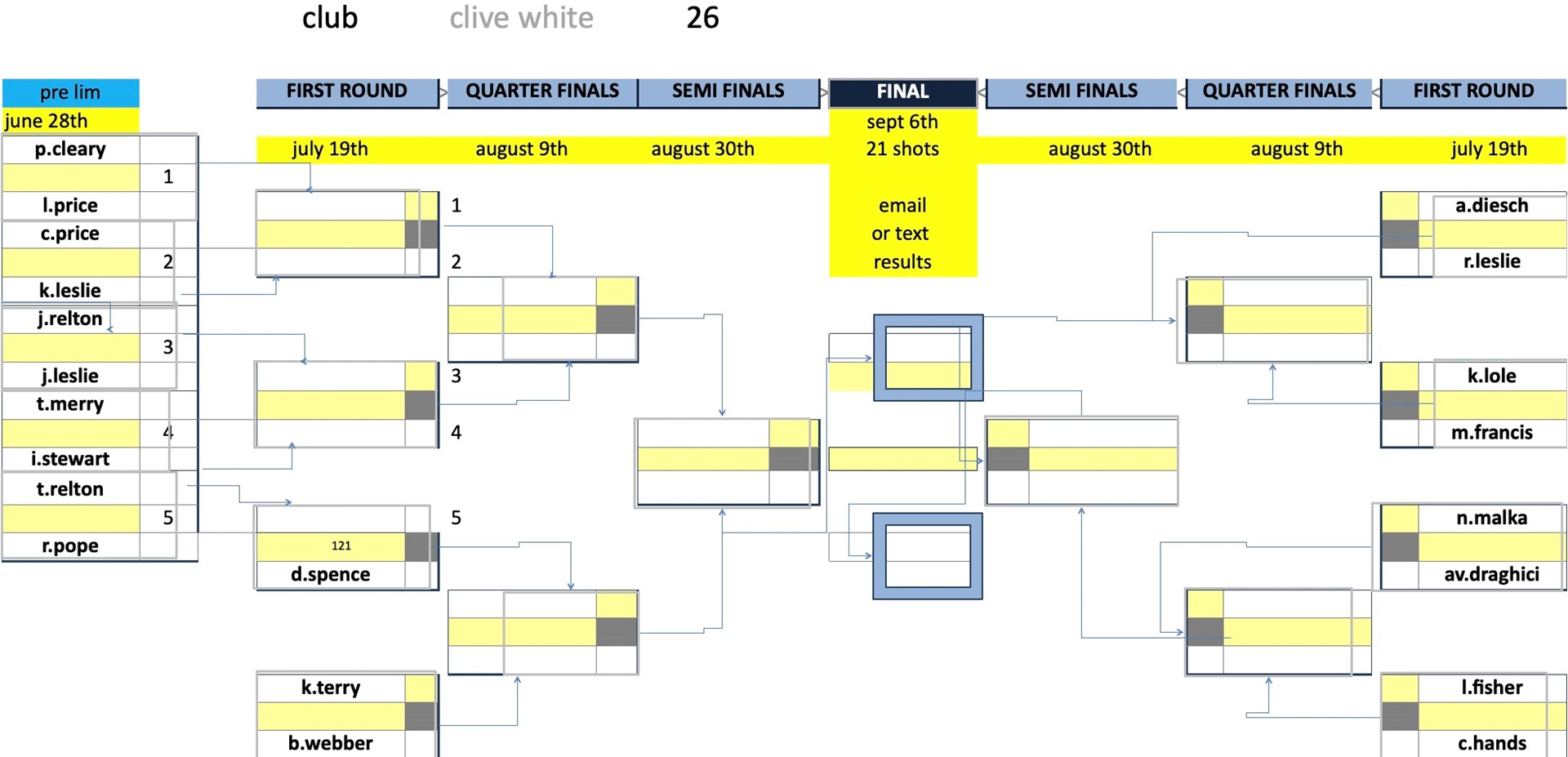 Rugby Thornfield Outdoor Bowls Club Mixed Club Competitions