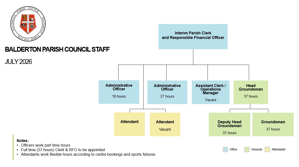 Organisational Chart July 2026