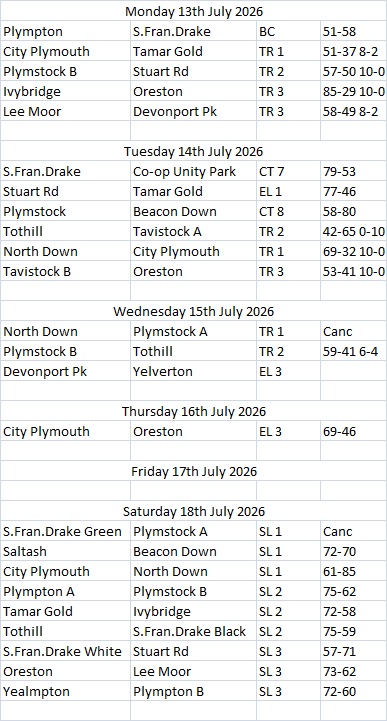 Plymouth & District Mens Bowling League Week 13 13th-18th July