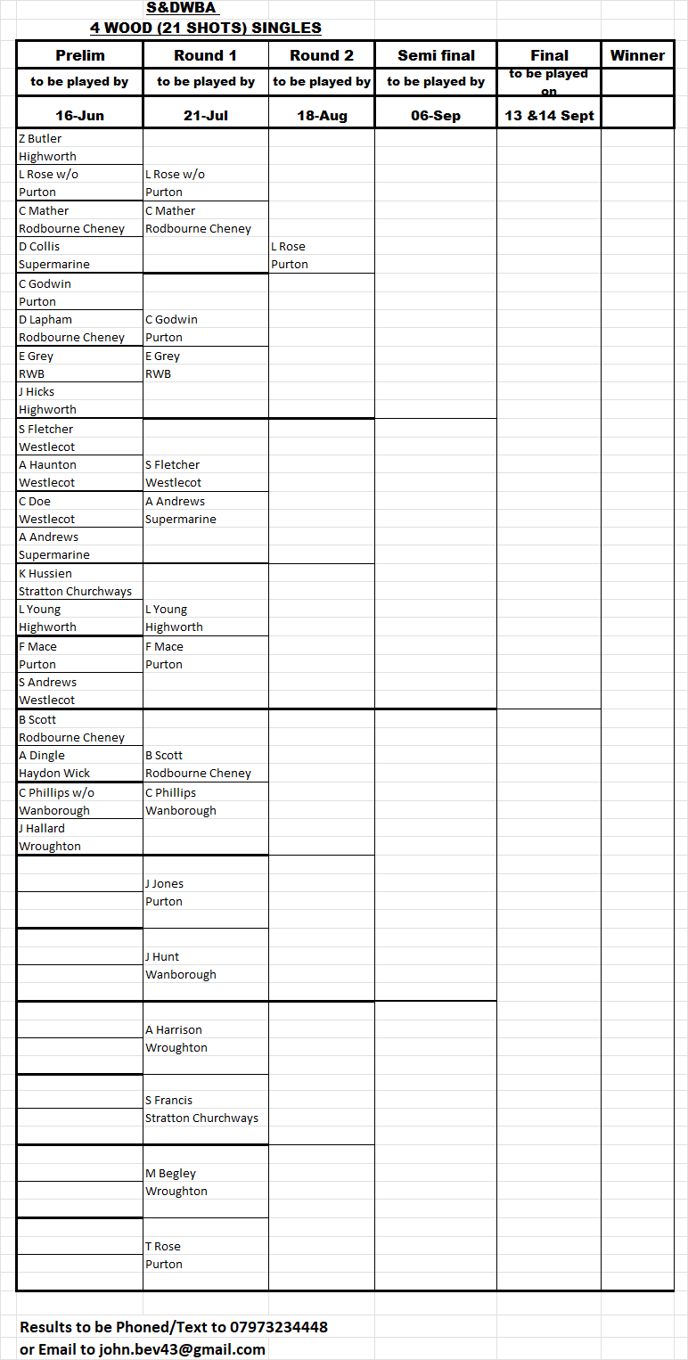 Swindon and District Women's Bowls Association 4 wood Singles