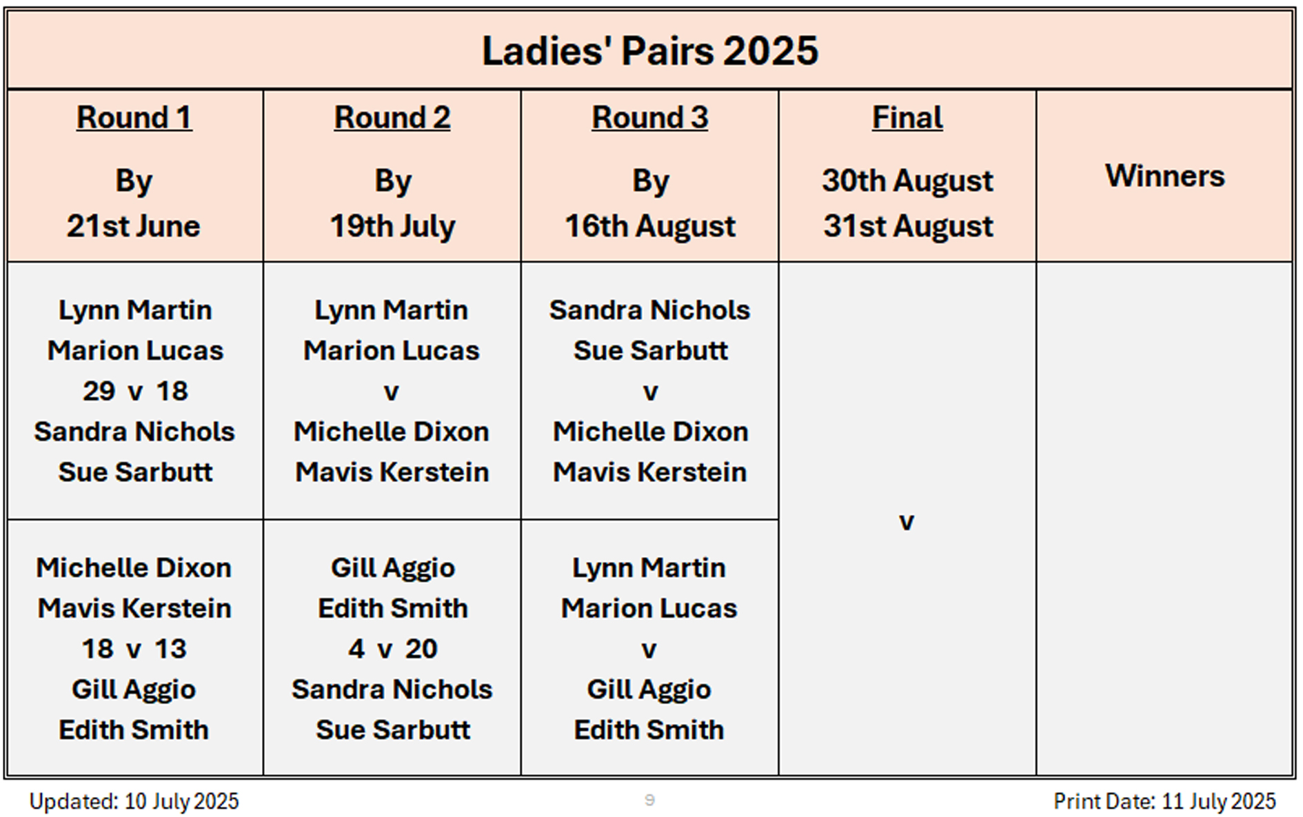 Billericay Bowling Club Ladies' Pairs