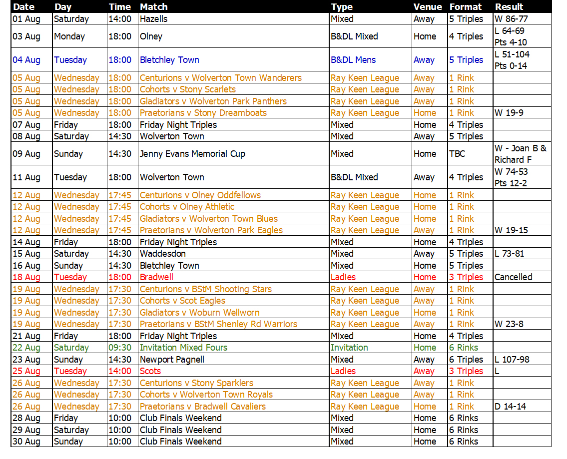 Buckingham West End Bowls Club 2006 August Fixtures
