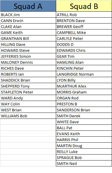 Plymouth & District Mens Bowling League Plympton Saturday