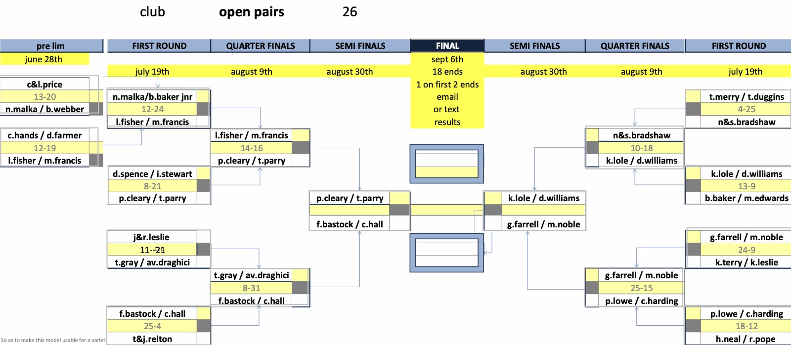 Rugby Thornfield Outdoor Bowls Club Mixed Club Competitions