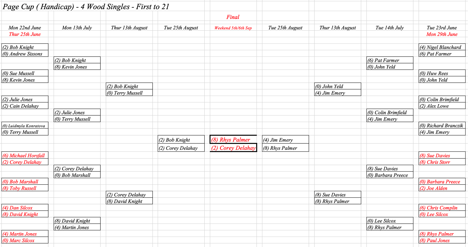 Hereford Bowling Club Page Cup