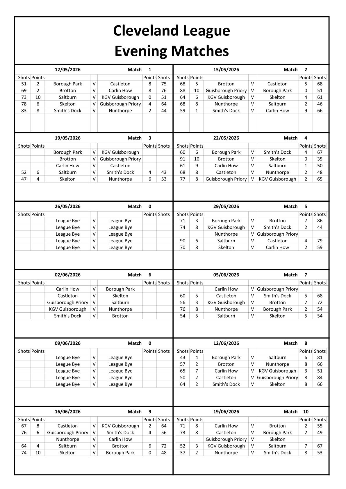 CLEVELAND BOWLS LEAGUE 1921 Evening Results