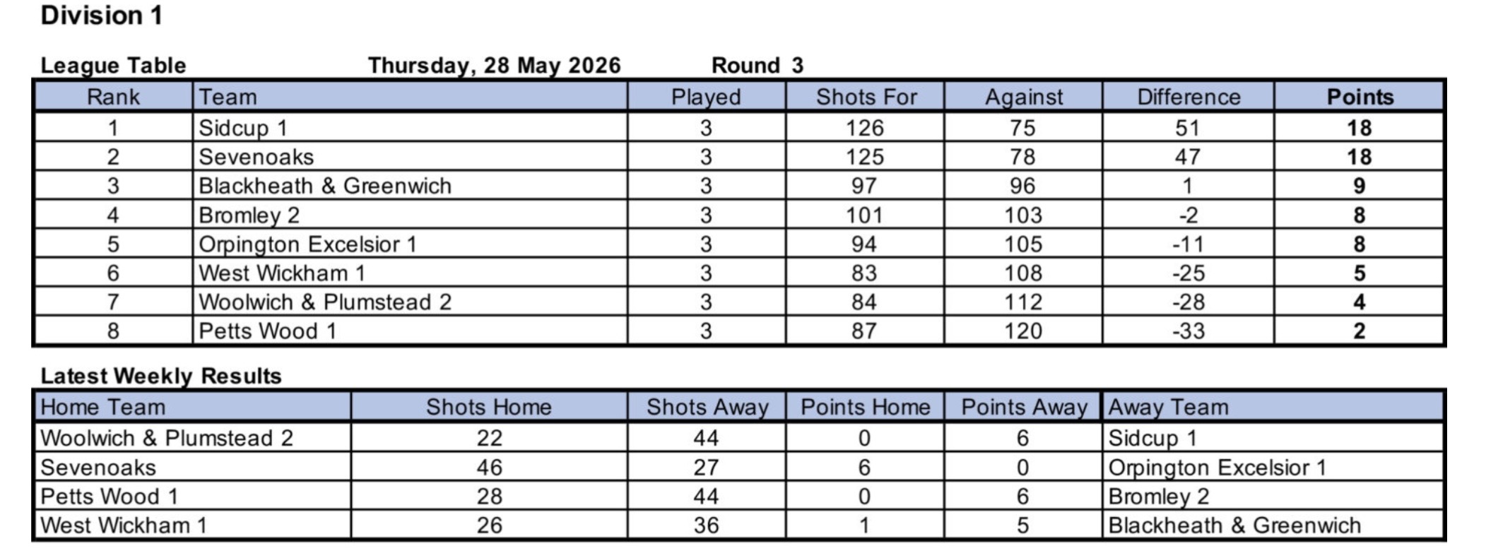 Woolwich and Plumstead Bowling Club North West Kent League