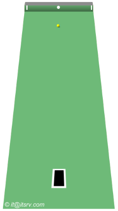 Forehand and backhand lines to the jack (for a right-handed bowler)