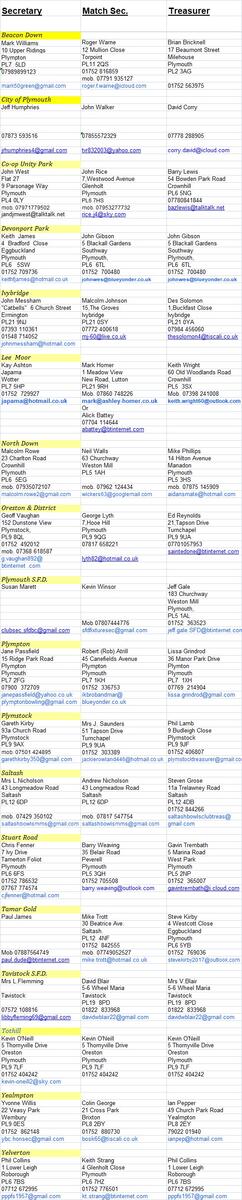 Plymouth & District Mens Bowling League P&D Directory