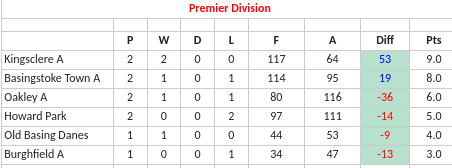 Basingstoke & District Bowling Association TL Division 1 Basingstoke & District Bowling Association TL Division 1