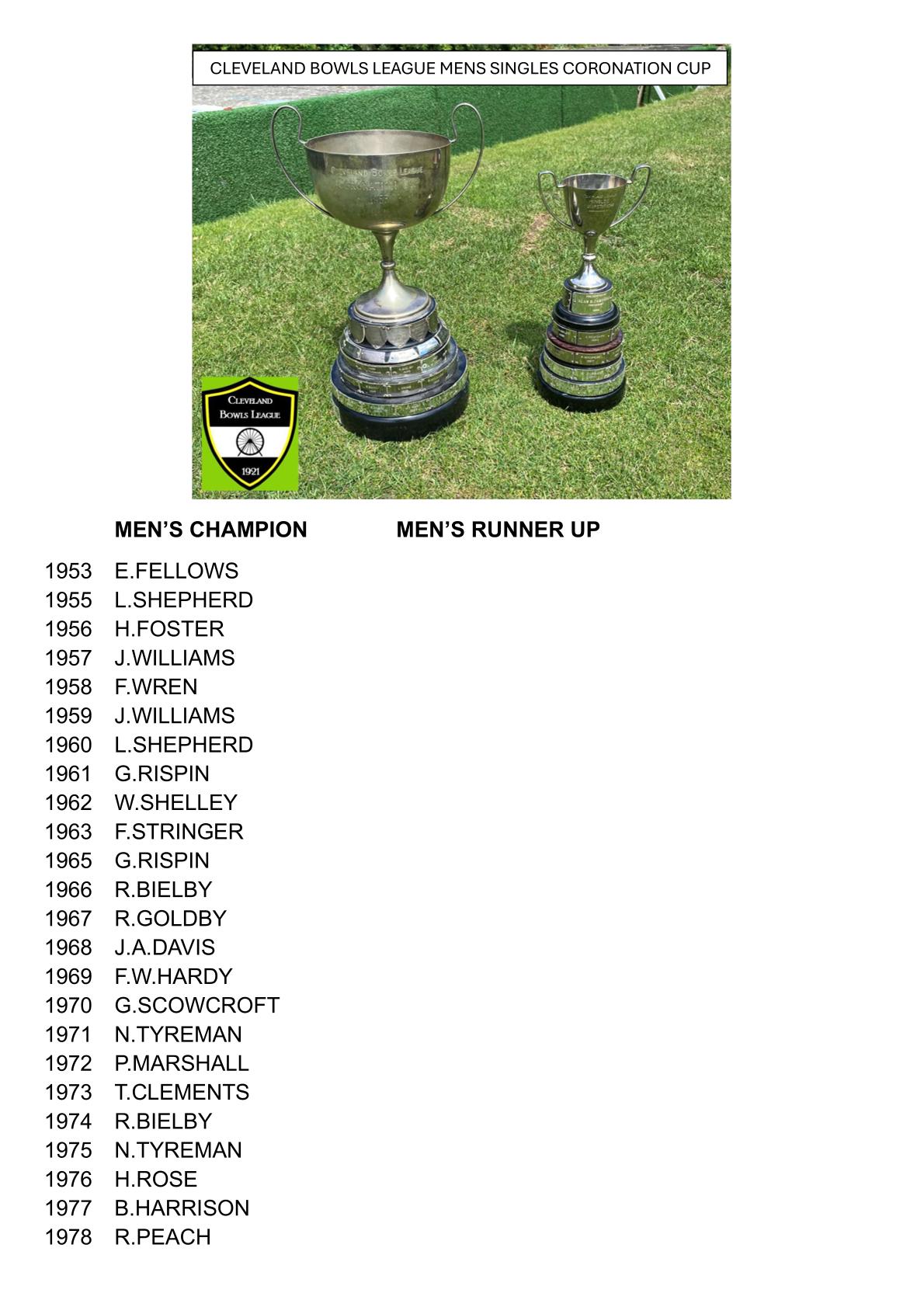 CLEVELAND BOWLS LEAGUE 1921 Mens Singles