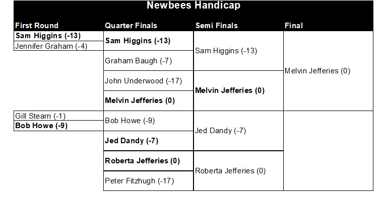 Buckingham West End Bowls Club Newbees Handicap 2026