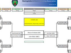 Basingstoke & District Bowling Association Triples 18 ends 3 woods each