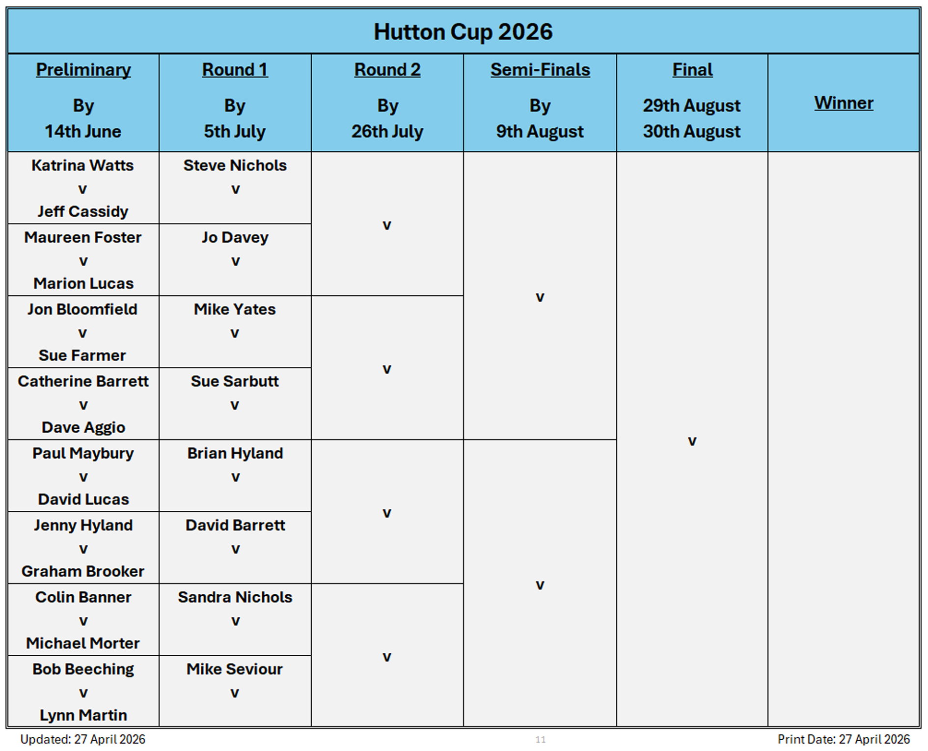 Billericay Bowling Club Hutton Cup