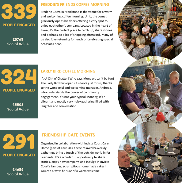 Circle of Friends CIC Our Impact