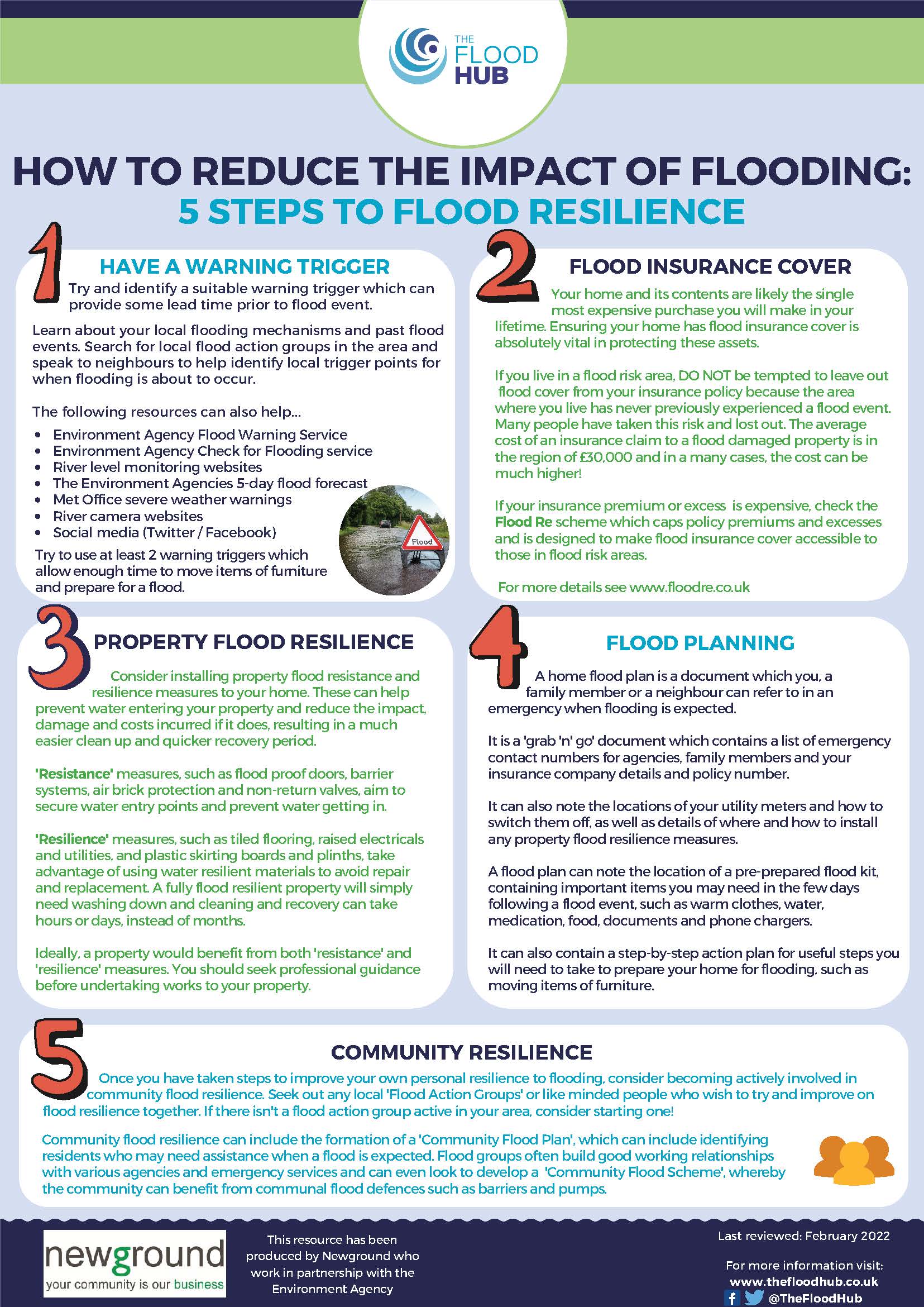 Diddlebury Parish Council Flood Action Overview