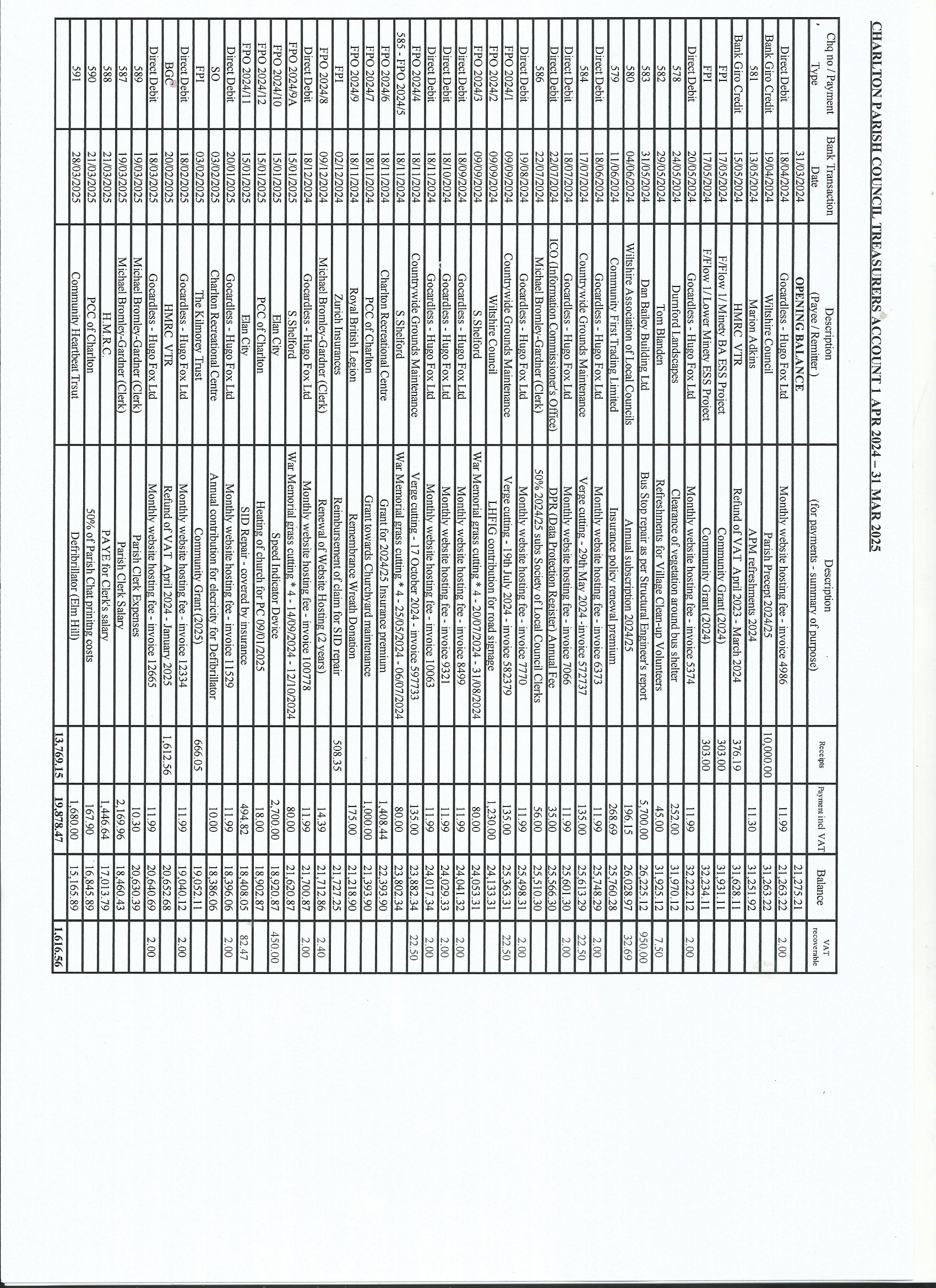 Charlton Parish Council 2024-25