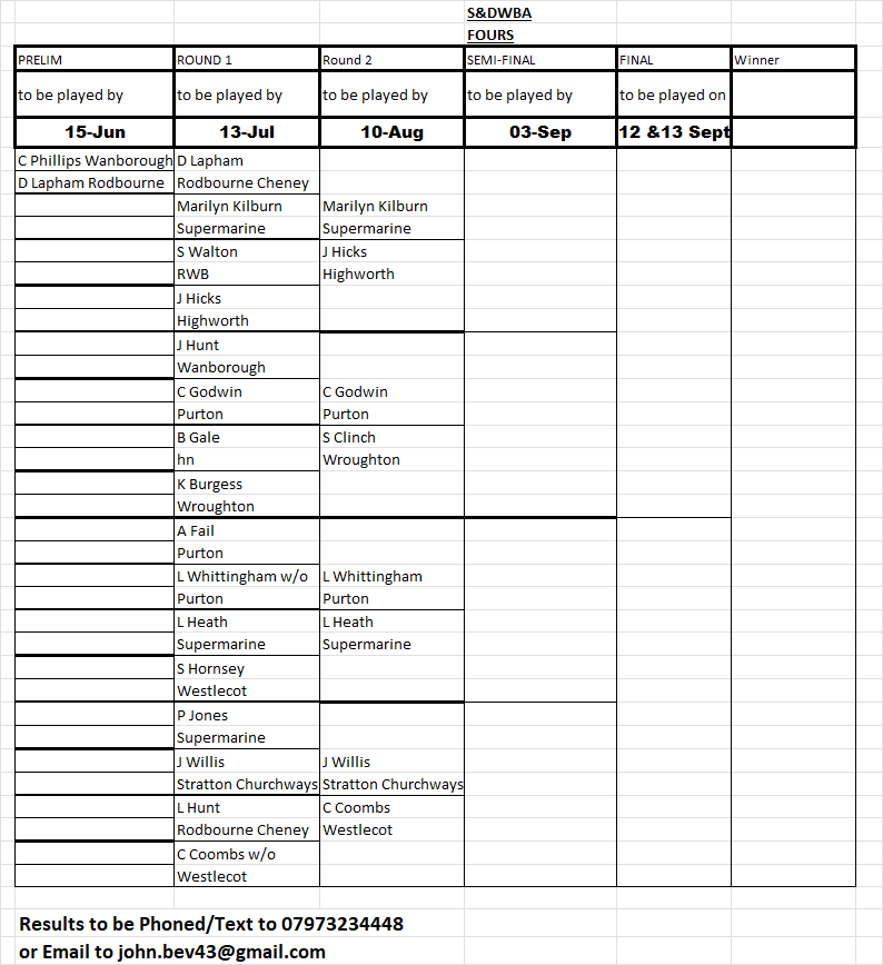 Swindon and District Women's Bowls Association Fours