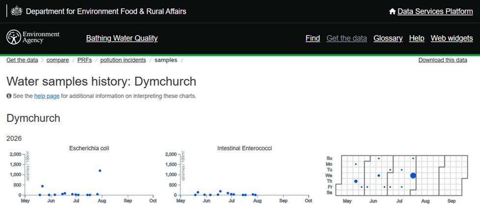 Dymchurch Parish Council Beach Water Quality