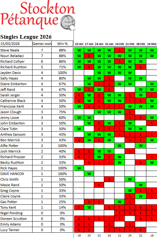 Stockton Petanque Club SIngles league 2026