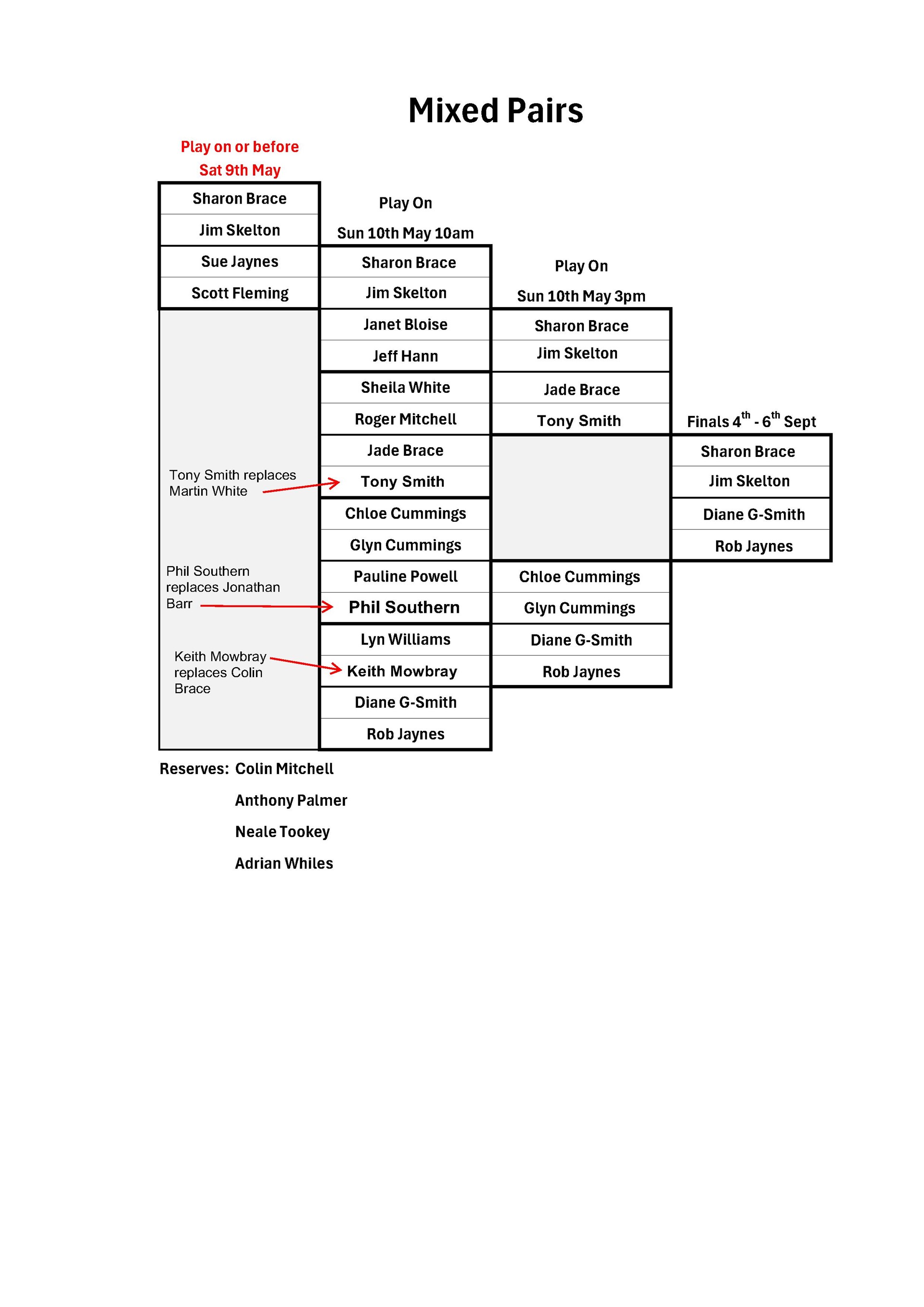 Ledbury Bowling Club Mixed Pairs